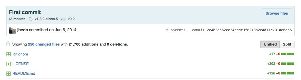 Kubernetes tweet media