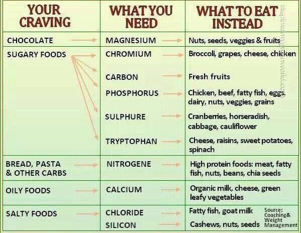 #Nutrition. @Asnac_Nutrition