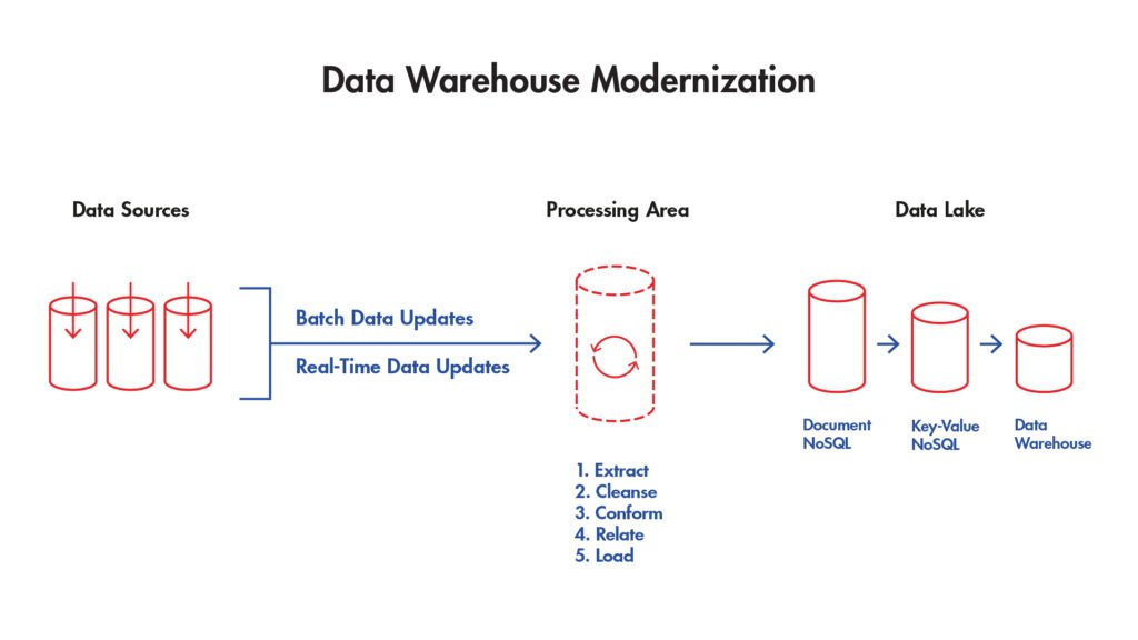 YvesMulkers's tweet photo. Analytics Chalk Talks: Data Warehouses—Past, Present, and Future
https://t.co/P8Y6r0EKRT https://t.co/76QwXSACEP