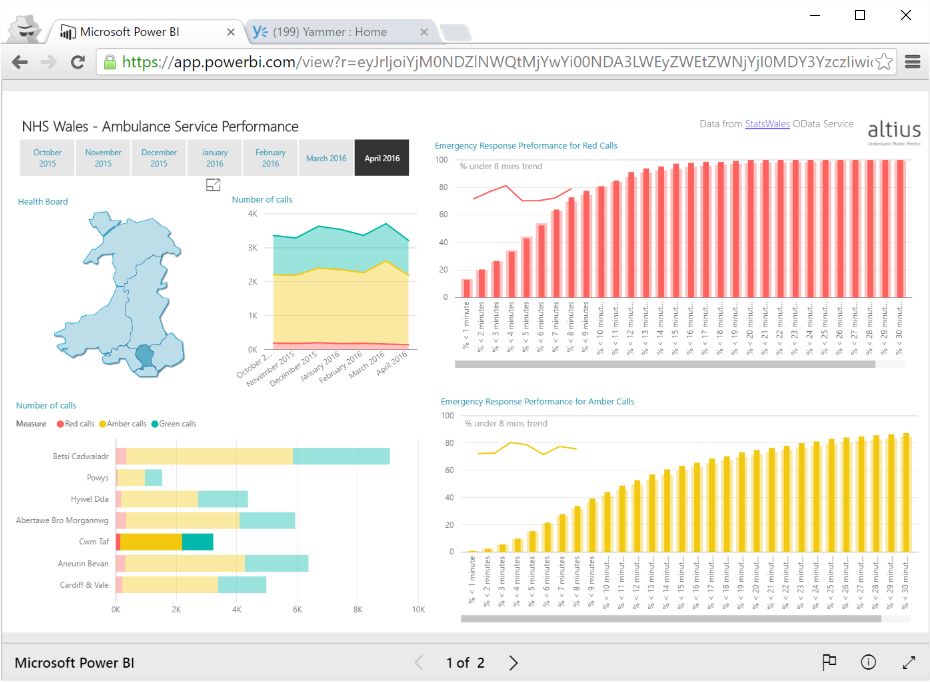jamesdales's tweet photo. #PowerBI report built from new #OpenData service on #StatsWales https://t.co/Gv1Im2kUSM @altiusbi @StatisticsWales https://t.co/aThw0Dqrjp