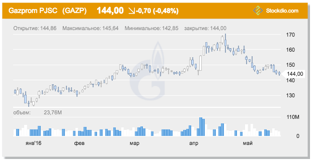 Stockdio - FinTech tweet media
