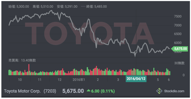 Stockdio - FinTech tweet media