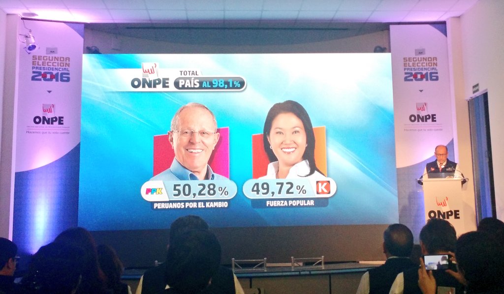 ONPE_oficial's tweet photo. #ONPE: Estos son los resultados al 98.1% de actas procesadas, sólo a nivel del país https://t.co/vQMF2oVDAj