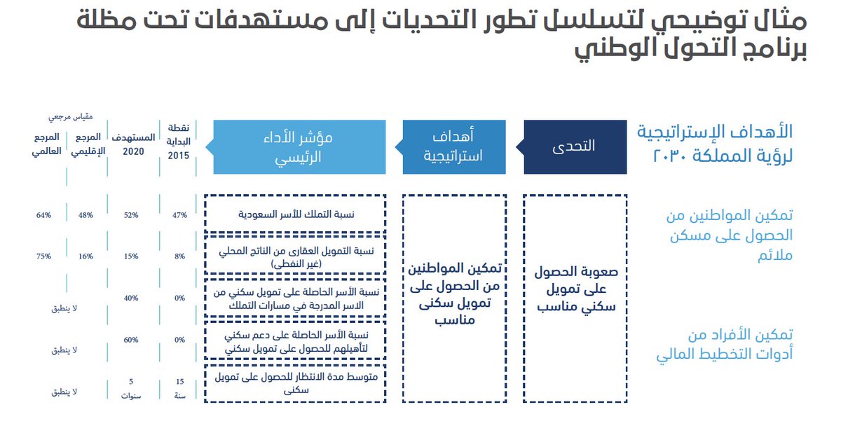 رسالة نصية عرض سوا 85 ارسال