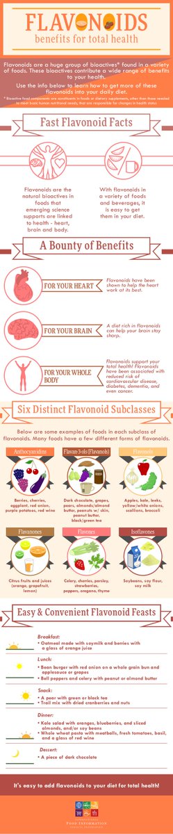 FoodInsight's tweet image. Flavonoids are a class of #antioxidants that support total #health - bit.ly/1XHEGuj