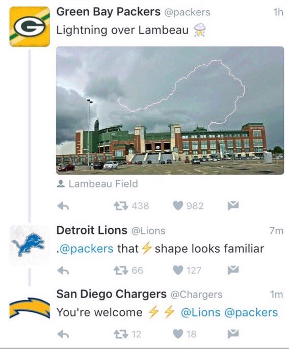 ChrisLaw's tweet image. ⚡️&amp;gt; 🐆&amp;gt;🧀