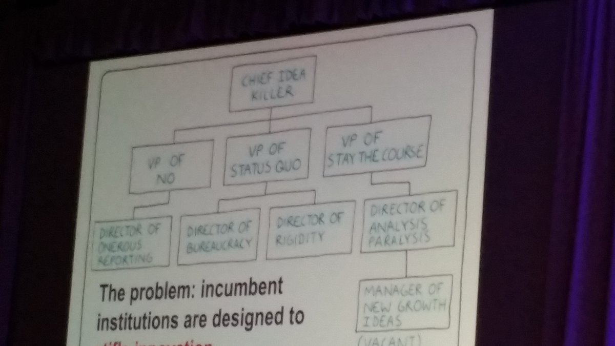 KarenPyra's tweet photo. My favourite slide from day 1 of the e-health conference, explaining why institutions stifle innovation, https://t.co/5OZDBW8bt5