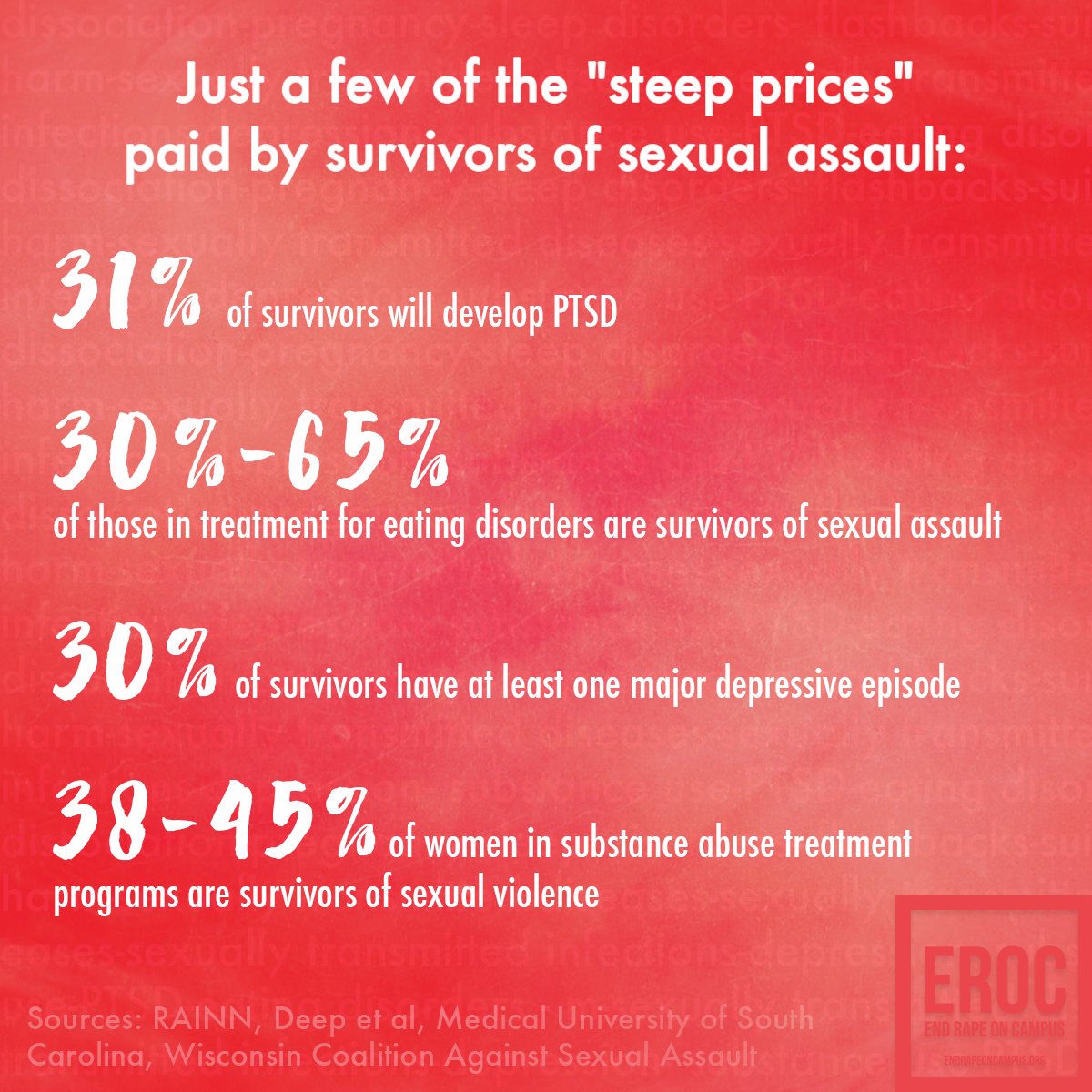 EndRapeOnCampus's tweet photo. Let's talk about the "steep price" and "severe impact" of assault. We stand w/ survivors. #BrockTurner #StanfordRape https://t.co/4UGzyUn5w6