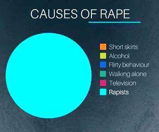 After the #StanfordVictim trial, there seems to be some confusion about what causes rape. This is the real cause.