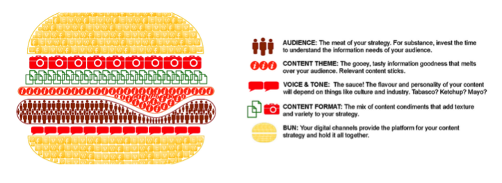 AuthoritySEOLab's tweet photo. Warning: Dont fall victim to content strategys biggest mistake #seo https://t.co/FSSPeuJ6Dd https://t.co/R5auXq9fpv