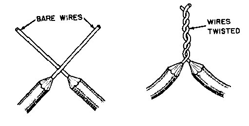 Rat Tail Joint
