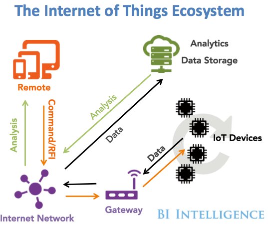 IoT Will Change IT | <a href="/ThingsExpo/">ThingsExpo</a> #IoT #IIoT #M2M #DigitalTransformation buff.ly/1RVTq4S #CIO