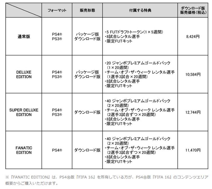 Fifa17 公式トレーラー第1弾 9月29日発売 予約特典も 動画 ぷあたん本部 タッチ集 Fifa23 ウイイレほか