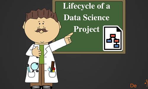 dezyreonline's tweet image. Understand the overall #datascienceworkflow of #datascienceprojects.
bit.ly/1ObmjiM