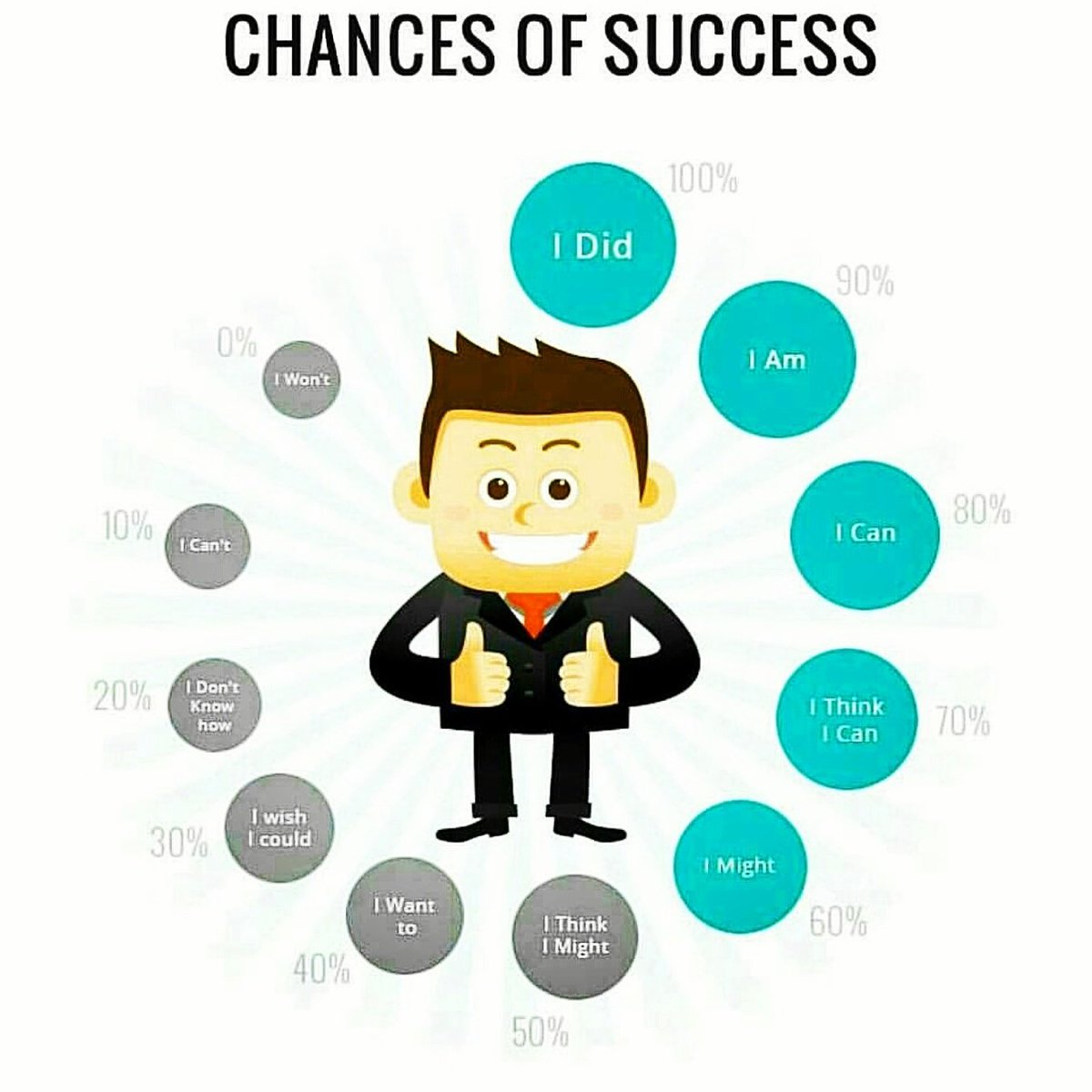 jcsalas0909's tweet photo. #chancesofsuccess #realestate #domore #doyourbest #success #betheexception #moneymaker #jcthelistingking #dailymojo https://t.co/tFqTNmJZrH