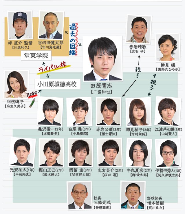 弱くても勝てます DVD BOX 二宮和也 山﨑賢人 中島裕翔 ドラマ 弱くても勝てます~青志先生とへっぽこ高校球児の野望~ Blu-ray BOX