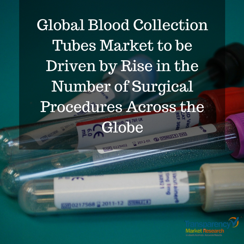 Rising awareness and government support to boost the market - bit.ly/1WPTATC