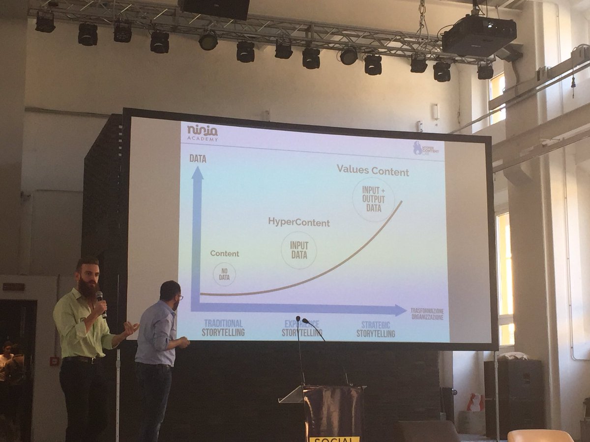 cristinasimone's tweet photo. L'evoluzione dello storytelling: dallo storytelling tradizionale al value content #SMWmilan https://t.co/Euf5U1DJYf