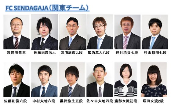 渡辺明フットサルグループ を許さない 三浦九段冤罪騒動 Twitter