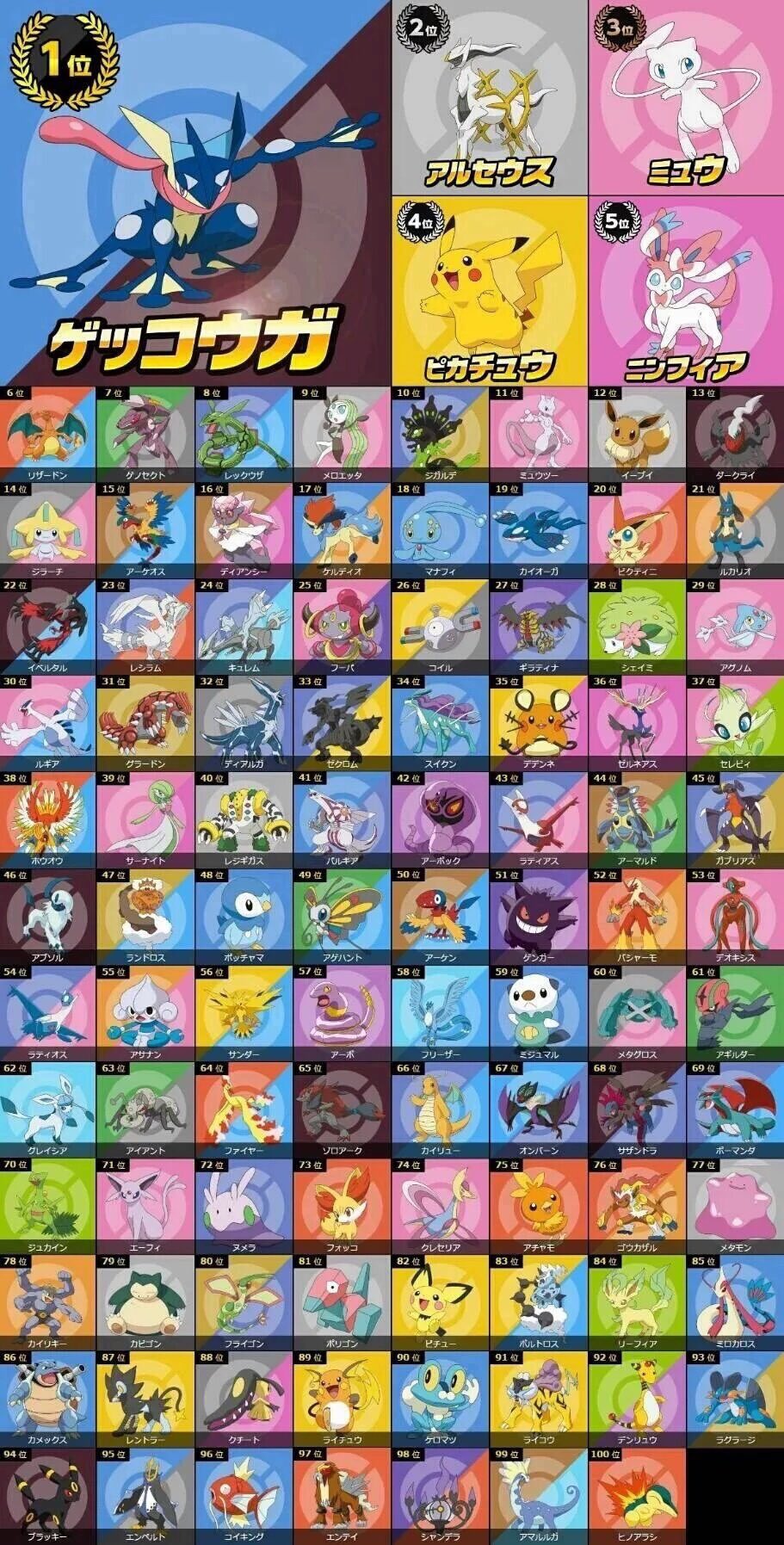 ポケモン総選挙7 最下位 Twitter ಶ ಧ Twitter