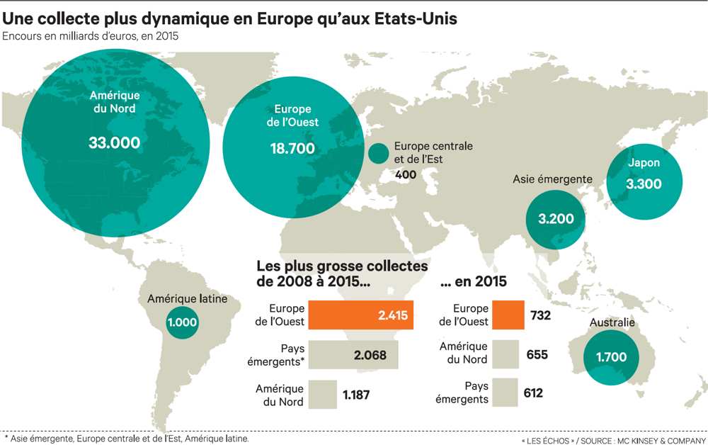 EchosGraphiques's tweet image. Les profits de la gestion d'actifs pourraient baisser de 30 à 35 % d'ici à 2018 po.st/txDEcA