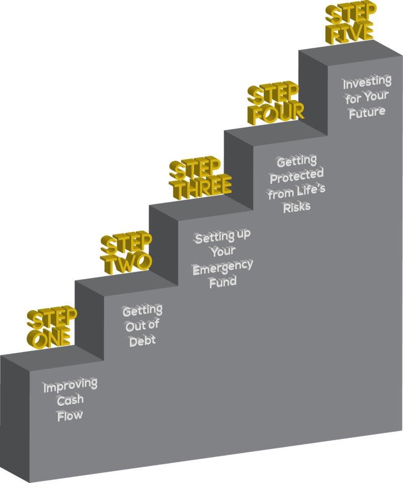 randelltiongson's tweet photo. Steps to achieve financial peace! From my book No Nonsense Personal Finance, published in 2013. https://t.co/q497QHQ5fY