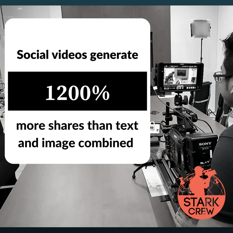 starkcrewglobal's tweet photo. Here's another reason why #video should be part of your #marketing strategy #onlinemarketing #videomarketing https://t.co/4ptux6Nhho