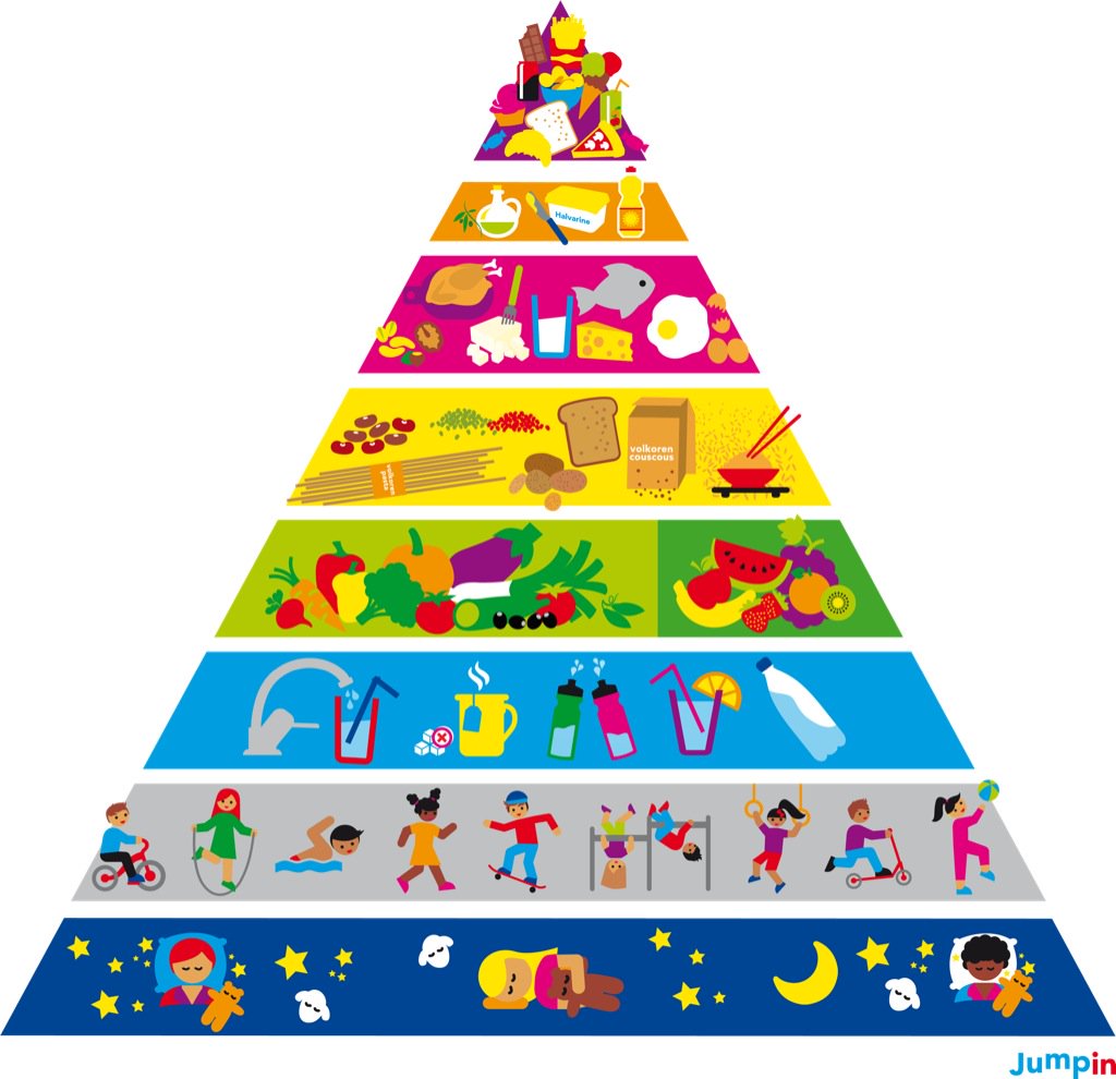 Ken jij onze gezonde piramide al?