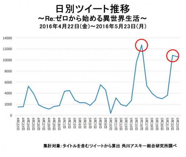 ニュータイプ編集部 Webnewtype Twitterアニメランキング 最終回に向けて見逃せない春アニメはこれだ T Co Ulcgbcw91p アニメランキング 人気のアニメ