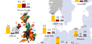 EconomieC's tweet image. A lire résutats de l'étude @TNS_Sofres et @monabanq sur les français et l'#écollab … bit.ly/1RNaBp1