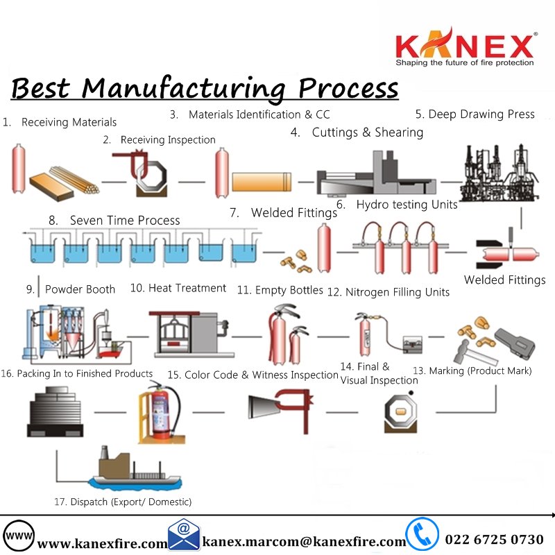 kanex_fire's tweet photo. Do checkout our Best #ManufacturingProcess
#fireextinguisher #FireProtection #FireSafety #safetyworker https://t.co/opTeHx1x72