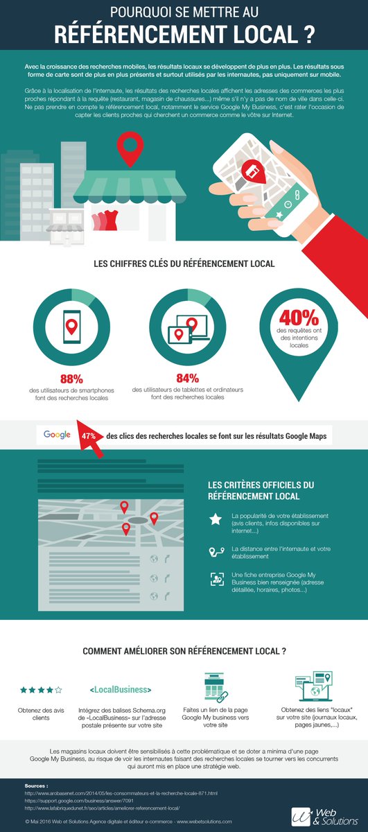 QuentinVautray's tweet photo. #Infographie : Quels sont les principaux points à connaître pour améliorer son #Référencement #Local #SEOLocal https://t.co/IoAZoFm84v