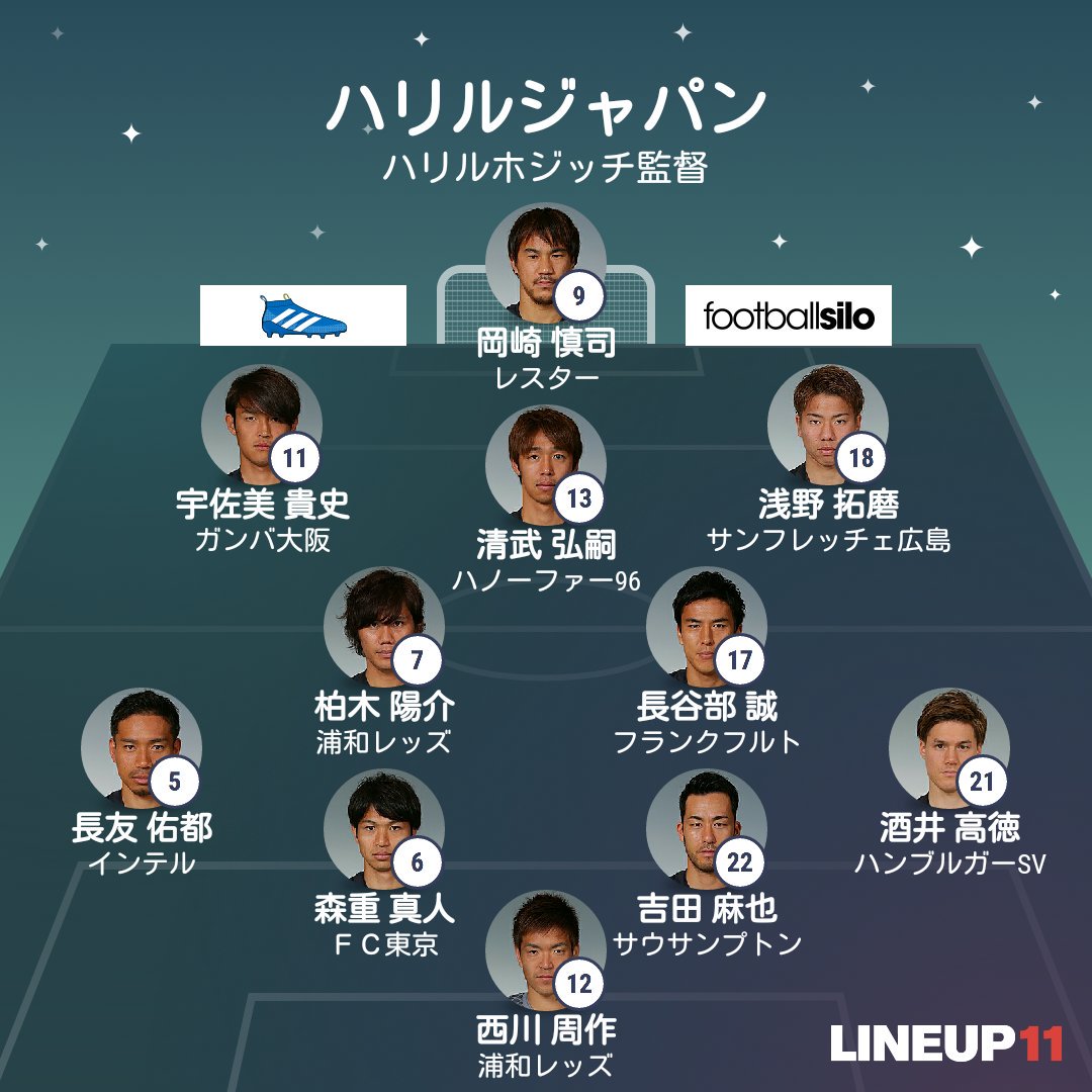 Lineup11 Lineup11app Twitter