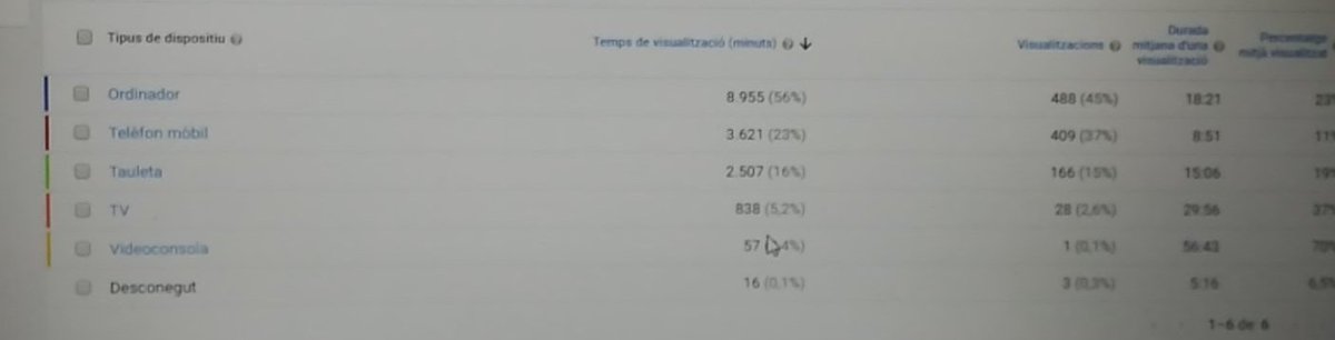 miguelfuensan's tweet photo. @josemdiez @vallavoley @CVCIUTADELLA @VoleiCatala datos del #ceif2016 y de su final. Sacad conclusiones. https://t.co/lYzBh2pv1Q