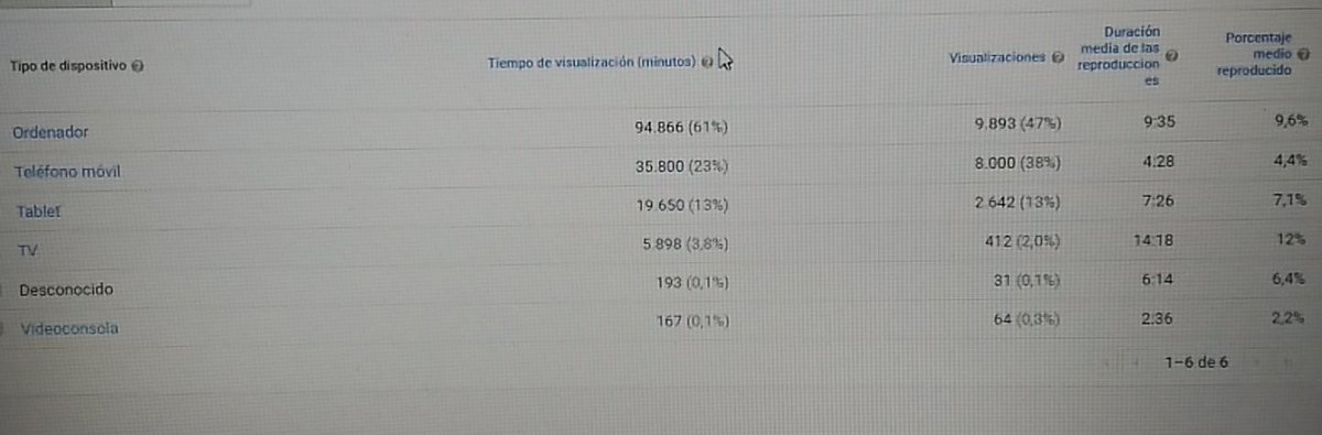 miguelfuensan's tweet photo. @josemdiez @vallavoley @CVCIUTADELLA @VoleiCatala datos del #ceif2016 y de su final. Sacad conclusiones. https://t.co/lYzBh2pv1Q