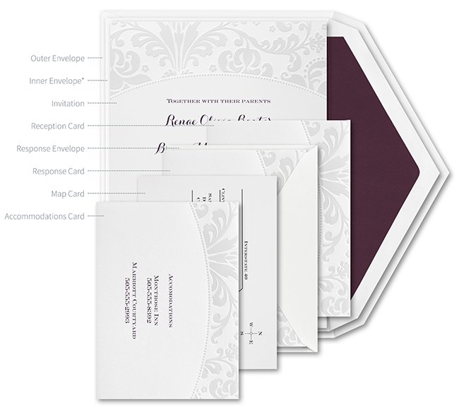 CarlsonCraft's tweet photo. Finally sending out your invites? Here's how to properly assemble them: https://t.co/us40hVV0qt https://t.co/1M0cZON7xH