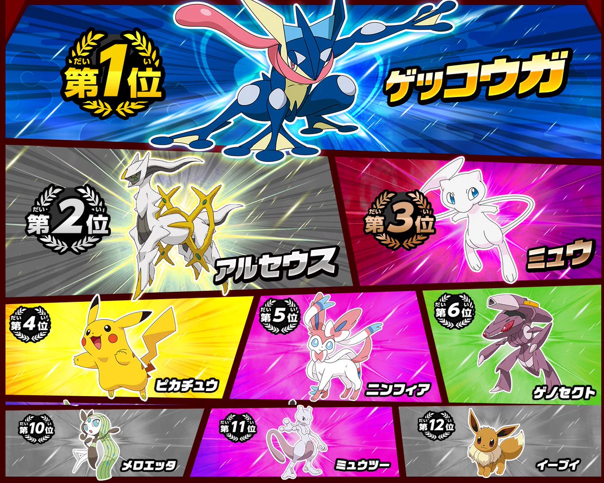 ポケモン総選挙まさかのピカチュウを抜きゲッコウガが１位にｗｗｗ