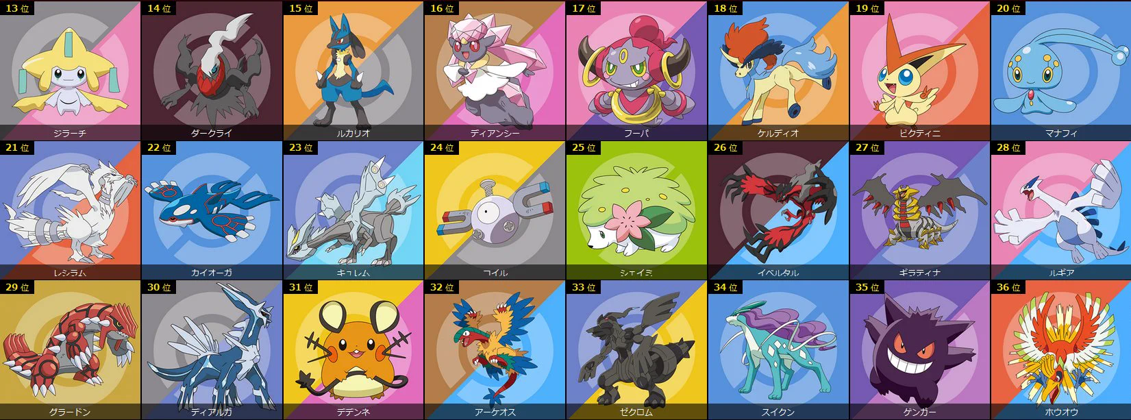 ポケモン総選挙まさかのピカチュウを抜きゲッコウガが１位にｗｗｗ