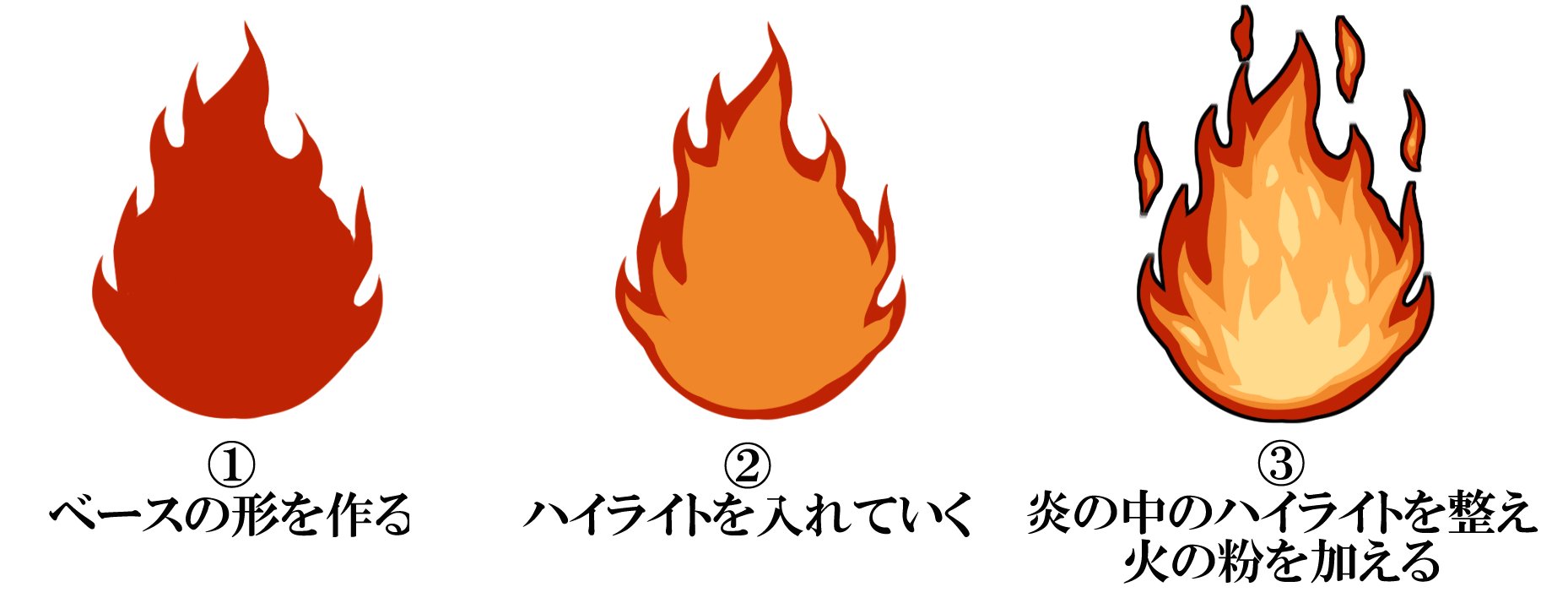 いちあっぷ By Mugenup クリエイティブ制作会社 主要エフェクトの描き方 通常レイヤーで描ける Sd ちびキャライラストに頻出するエフェクトの描き方 いちあっぷ講座 T Co Ws4iudoimw 絵が上手くなる記事はコレ