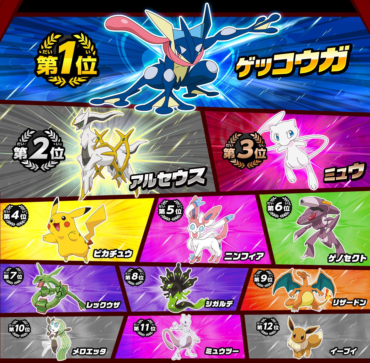 Serebii Net Serebii Note The Top 100 Pokemon In The Pokemon Elections In Japan T Co Ov6diia7ub
