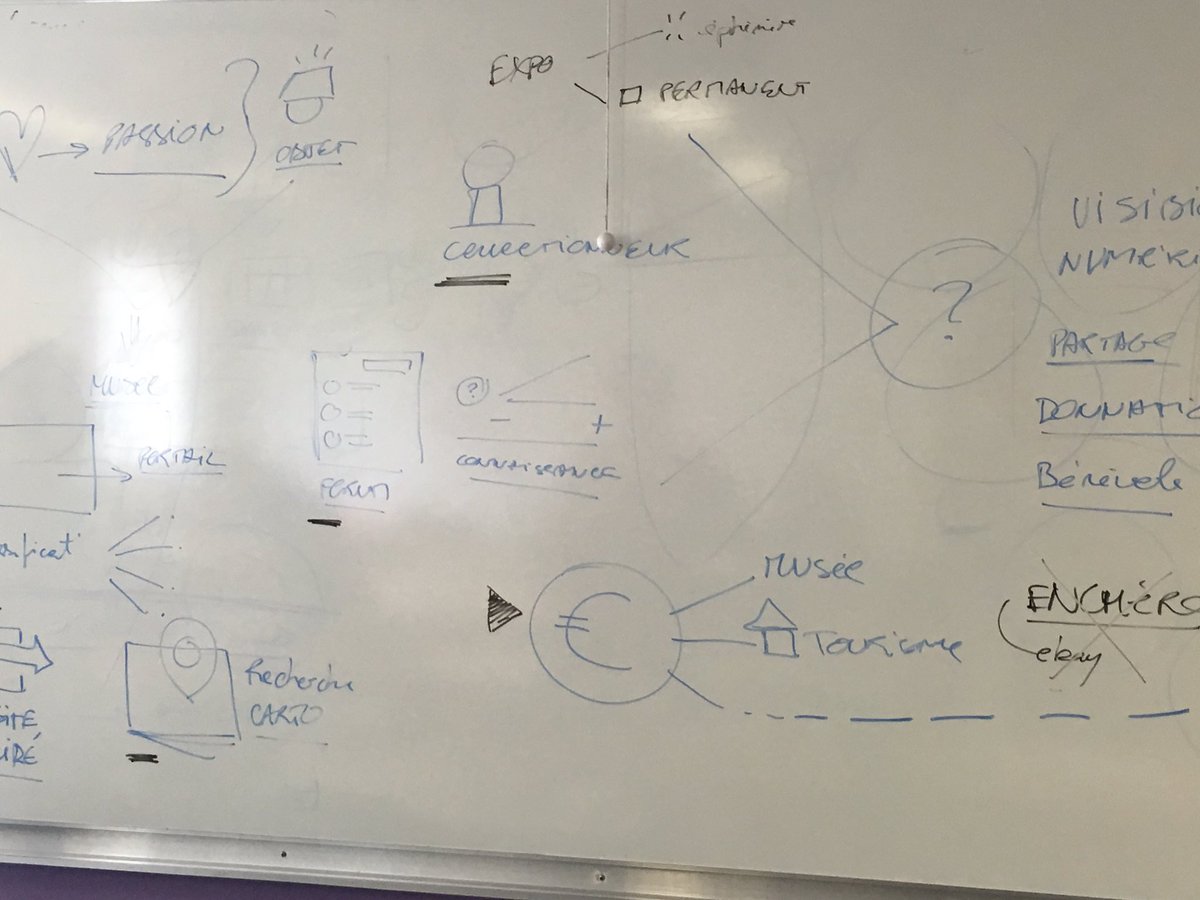 Creative_FC_'s tweet image. #Bootcamp #CodingInside Pitch Place @EMNormandie #BusinessModel #Canvas #Lean #Startups
