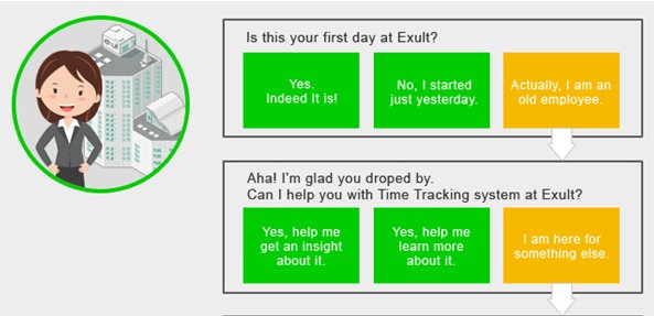 EntNewgen's tweet photo. Ways to use #interactive conversation to create immersive learning experience https://t.co/n6UnWhxA71 https://t.co/n3TXy8EADy