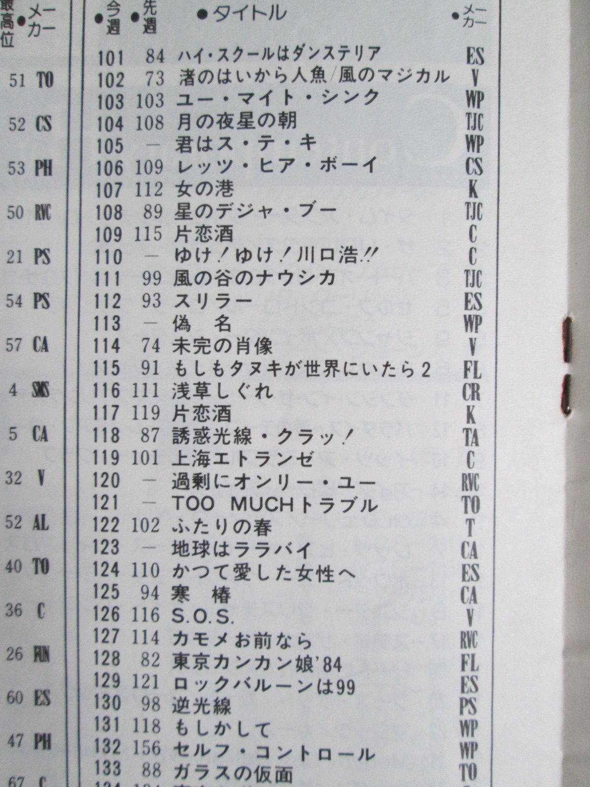 オリコン年鑑　1984年 帯付き/ オリコン年鑑 1984年 歌謡音楽のすべて /昭和59年刊/