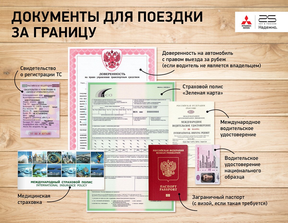 Документы для поездки за границу