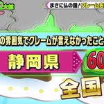 クレームを言わない人が一番多いのは静岡県...これは褒められないでしょ!