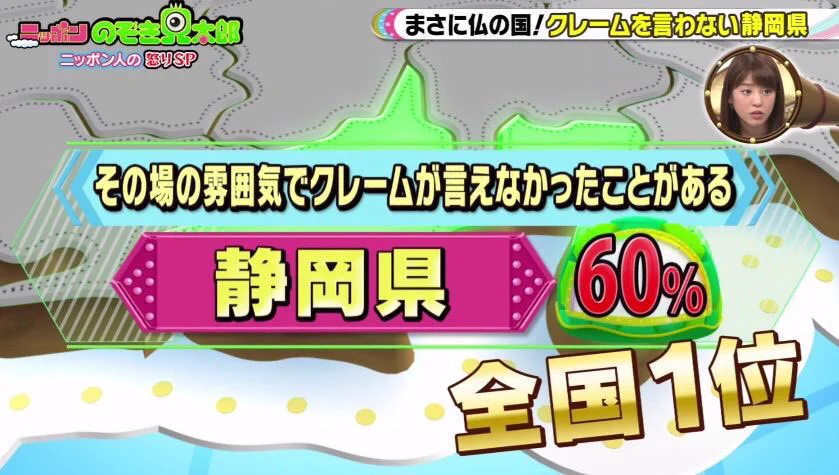 クレームを言わない人が一番多いのは静岡県...これは褒められないでしょwww