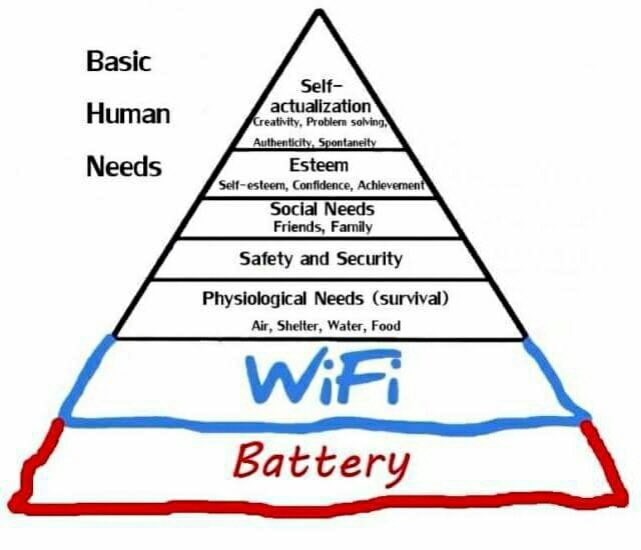 FBenaben's tweet image. reminds me this (seen during #ISCRAM2014) @ISCRAM