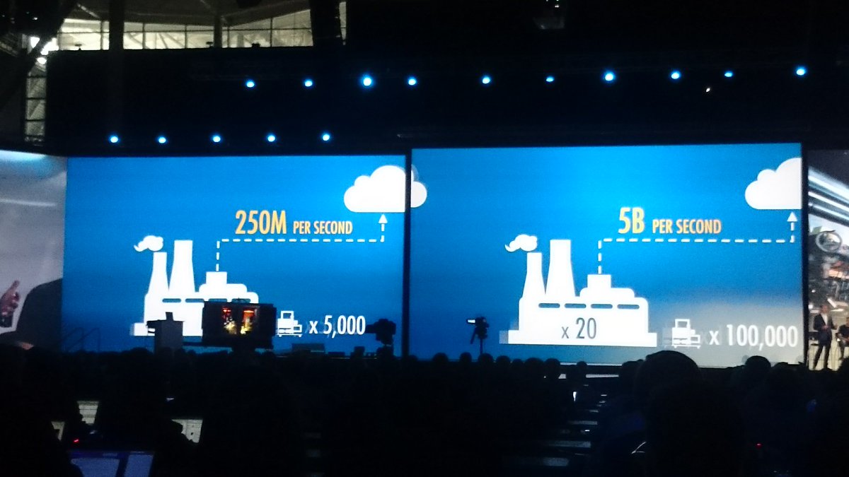 jcIoTnow's tweet image. #LiveWorx - A single pump can generate a lot of data to analyse. Multiply x a factory or 20 factories. @IoTNow_