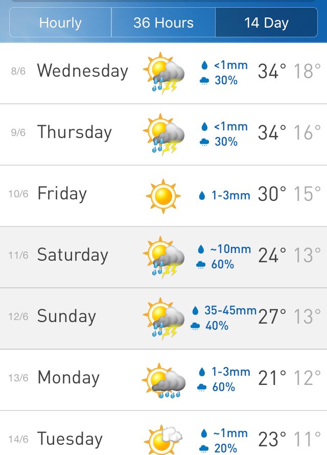 CarolynWilsonAg's tweet image. +29 &amp;amp; hot hot hot the next few days. Start shutting down the sprayer at +25 #effectivecontrol #cropsafety #spray16
