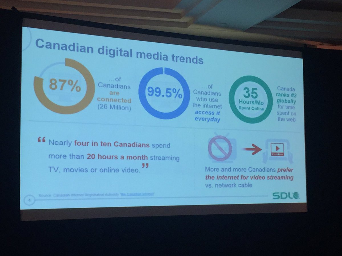 KathleenBostick's tweet image. @JeffConstantin speaking on Video localization and some fun facts on the Canadian Market! #sdlcss